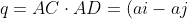 q=AC\cdot AD=(ai-aj)ai=a^2i^2-a^2ij=a^2